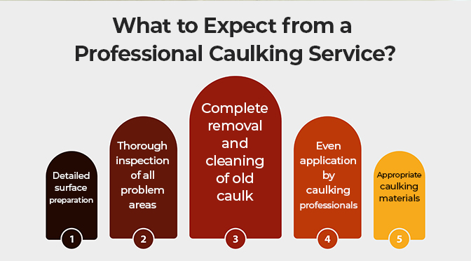 What to Expect from a Professional Caulking Service